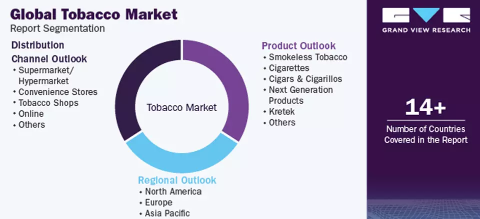 The Global Cigarette Landscape: More Than Just a Habit
